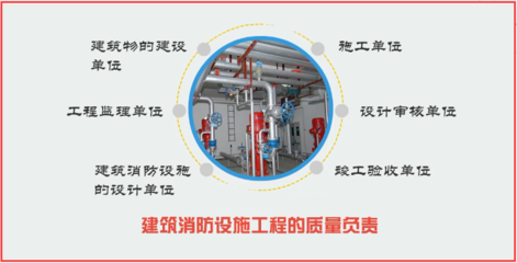 注冊消防工程師-建筑消防設(shè)施的設(shè)置與管理