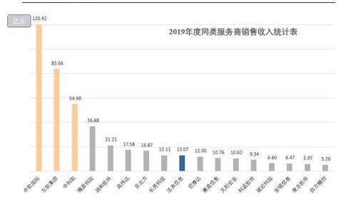 法本信息上市時間預(yù)測與申購指南