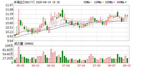 中海達 深耕高精度定位全產業鏈，軟硬件協同驅動未來