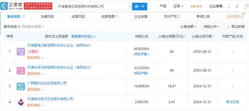 騰訊關(guān)聯(lián)企業(yè)戰(zhàn)略投資星?；?，加速布局動(dòng)漫游戲與軟件外包賽道