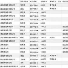 避稅天堂霍爾果斯互金企業(yè)虛火？僅悅財(cái)灣關(guān)聯(lián)公司含‘金融中介’經(jīng)營范圍