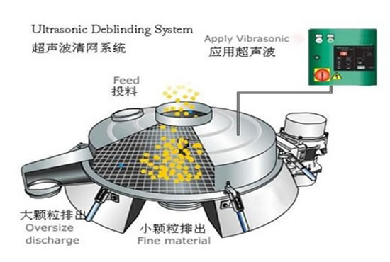 超聲波振動篩進料粒度 超聲波振動篩進料粒度